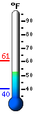 Currently: 56.3, Max: 60.7, Min: 40.3