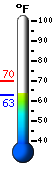 Currently: 62.9, Max: 69.7, Min: 62.9