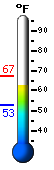 Currently: 64.7, Max: 67.2, Min: 52.8