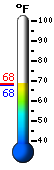 Currently: 68.1, Max: 68.4, Min: 67.9