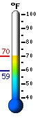 Currently: 68.7, Max: 69.0, Min: 59.4