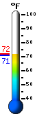 Currently: 72.0, Max: 86.9, Min: 71.9