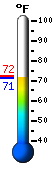 Currently: 72.1, Max: -148.0, Min: 212.0