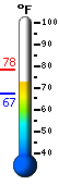 Currently: 74.1, Max: 78.1, Min: 67.1