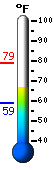 Currently: 76.9, Max: 78.9, Min: 58.9