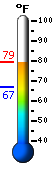 Currently: 78.1, Max: 78.1, Min: 66.9