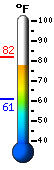Currently: 78.9, Max: 81.6, Min: 60.6