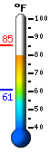 Currently: 80.5, Max: 85.2, Min: 60.6