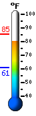 Currently: 80.9, Max: 85.2, Min: 60.6