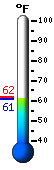 Currently: 81.3, Max: 81.7, Min: 53.3
