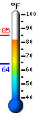 Currently: 82.2, Max: 84.5, Min: 64.4
