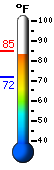 Currently: 82.3, Max: 85.0, Min: 71.6
