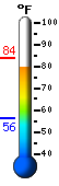 Currently: 82.5, Max: 83.7, Min: 56.3