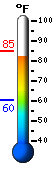 Currently: 83.6, Max: 84.0, Min: 60.4